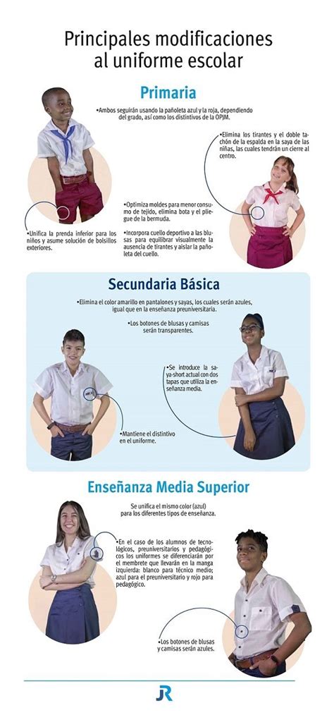 ¿cómo Serán Los Nuevos Uniformes Escolares En Cuba Telecubanacán