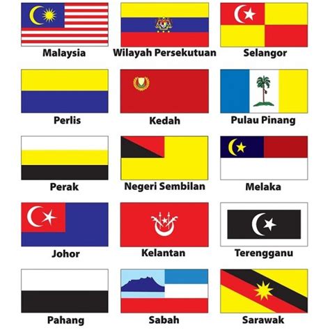 Bendera Bendera Negeri Malaysia Bendera Dan Jata Negeri Negeri Di Porn Sex Picture
