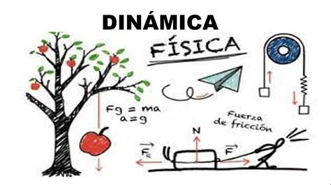 dinÁmica 1 youtube