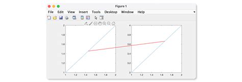 Solved How To Plot Multiple Lines On The Same Y Axis Using Plotly Riset