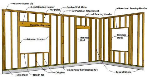 How Much Is Interior Wall Framing