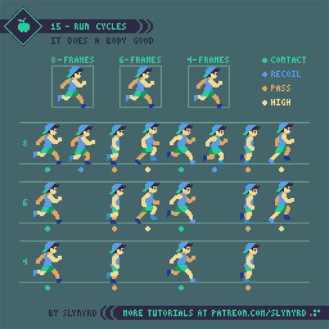 15 Runcycles Pixel Art Characters Pixel Art Tutorial Pixel Art