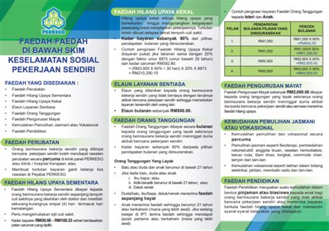 Untuk makluman anda, semakan jadual caruman sip perkeso 2021 boleh dibuat secara online menerusi portal rasmi perkeso. Cara Membuat Caruman PERKESO Bagi Yang Bekerja Sendiri ...