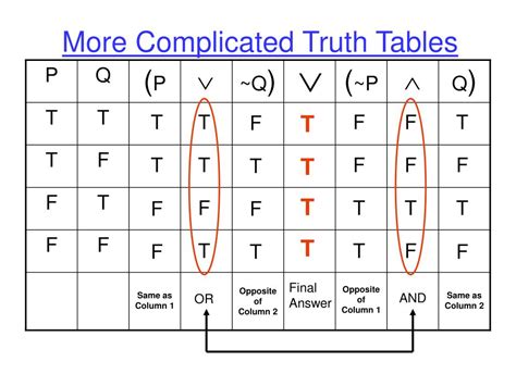 Truth Tables Cabinets Matttroy