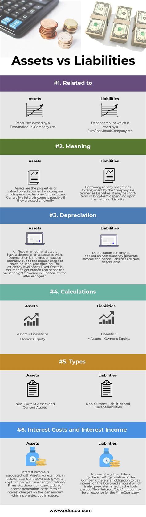 Assets Vs Liabilities Top 6 Differences With Infographics