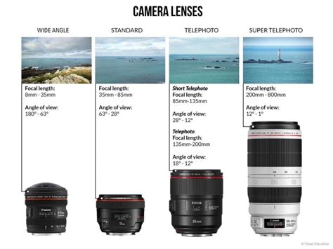 How Do Cameras Work A Helpful Illustrated Guide Video