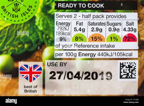 Reference Intake Nutritional Information Traffic Light System Labelling