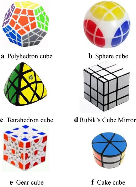 Overview Of Rubiks Cube And Reflections On Its Application In