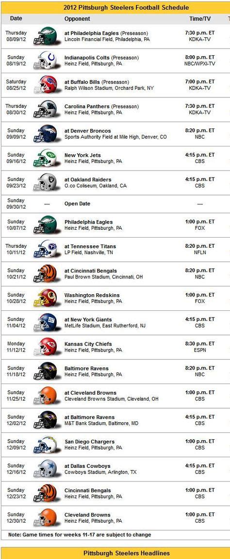 Pittsburg Steelers Depth Chart