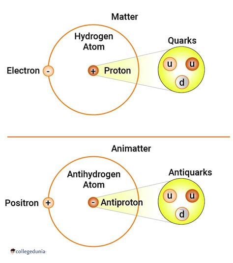 Antimatter Antiparticle Big Bang And Cerns Antimatter