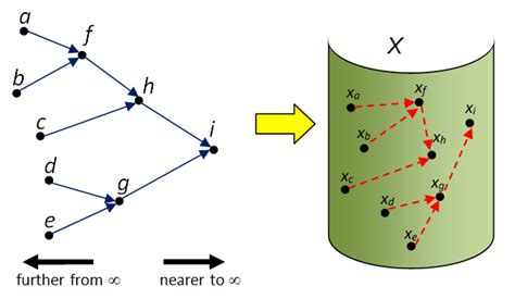 Topology Nets And Points Of Accumulation Mathematics And Such