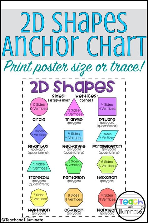 Simple Geometric Shapes Chart Printable Number 3 Worksheet Preschool