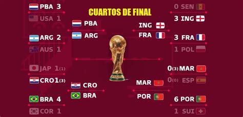 cuartos de final mundial qatar 2022 fixture y horarios