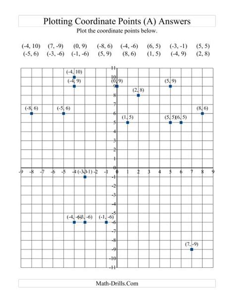 Plotting Coordinate Points A