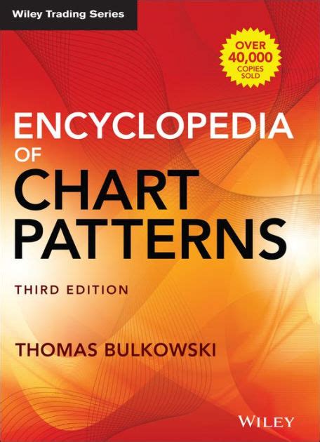 Encyclopedia Of Chart Patterns By Thomas N Bulkowski Hardcover