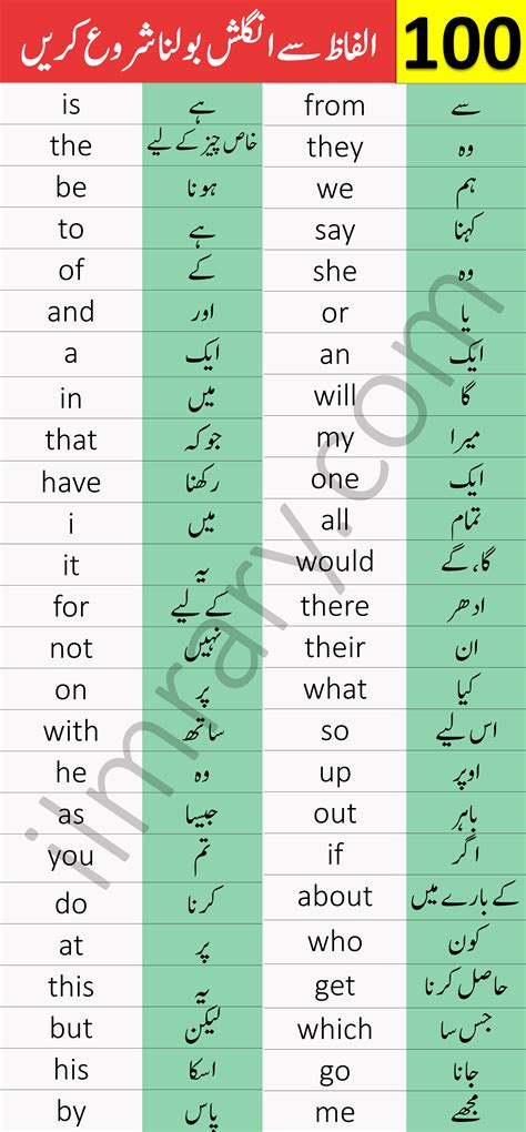 Basic English Vocabulary Words In Urdu Ilmrary My XXX Hot Girl