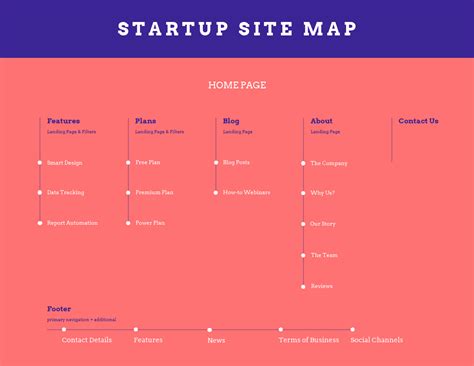 10 Site Map Templates To Visualize Your Website Avasta