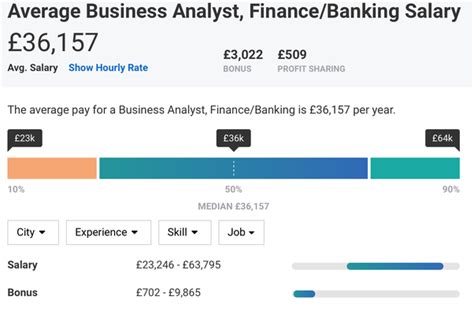 Financial analyst job description financial analysts must have the ability to effectively communicate across all levels of the organization since they can be highly visible and interact daily with executive management, project team leaders, sales managers and financial professionals. Which is a better career option, a financial analyst or a ...