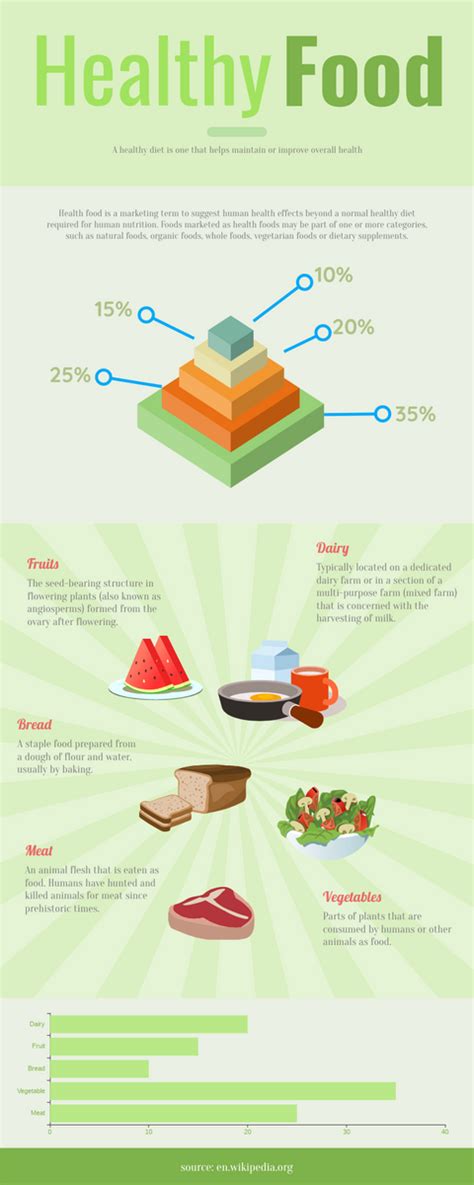Infographic Of Healthy Food 인포그래픽 Template