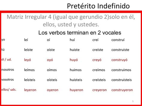 Ejercicios De Pretrito Indefinido Verbos Irregulares 1