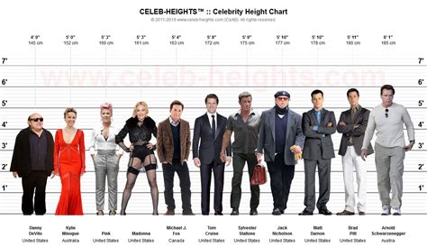 Celebrity Height Comparison In Centimetres Youtube Photos