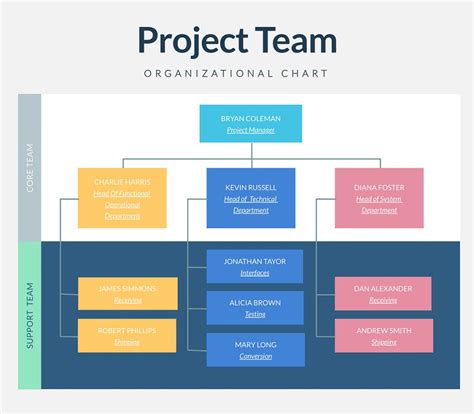 How To Write A Project Management Plan And Free Templates