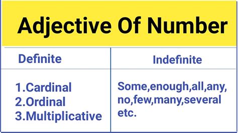 Numeral Adjective Definition Types Examples And List Onlymyenglish