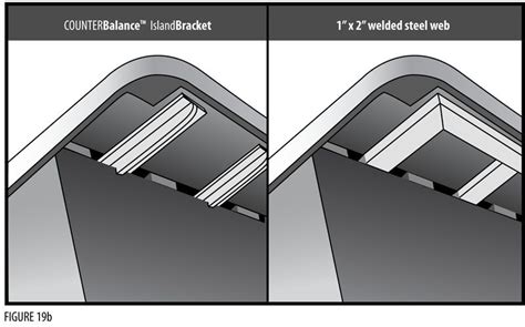 We did not find results for: Supporting the Extended Overhang | Installing sink ...