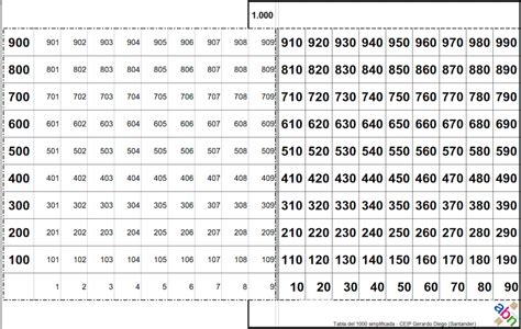 Tabela De Números De 1000 A 1500 Para Imprimir Materilea