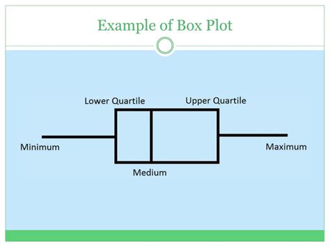 Ppt Box Plots Powerpoint Presentation Free Download Id3903931