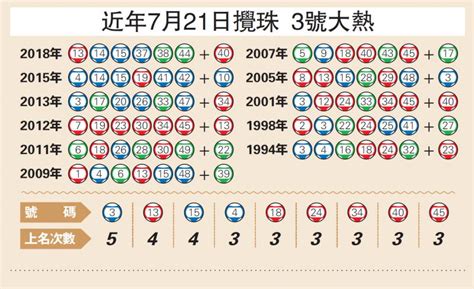 美國天天樂 香港六合彩 威力彩 今彩539 大樂透 開獎號碼的分析程式， 輕鬆抓出六合彩中獎球就是這麼簡單 〔win000〕 六合操盤大師 ： 推薦 0 號程式穩賺不賠，按照程式『獨支專車養牌』，假設拿出本金2萬當成本，投資1年獲利超過20萬成功率達9成，純投資理論. ﻿六合彩7．21復辦 7．16開始售票