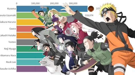 Os Personagens Mais Populares De Naruto Youtube