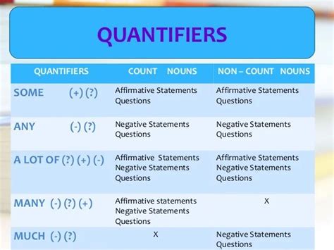 Quantifiers With Countable And Uncountable Nouns 7esl Uncountable Riset