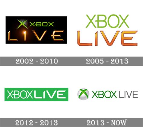 Xbox Live Logo And Symbol Meaning History Png