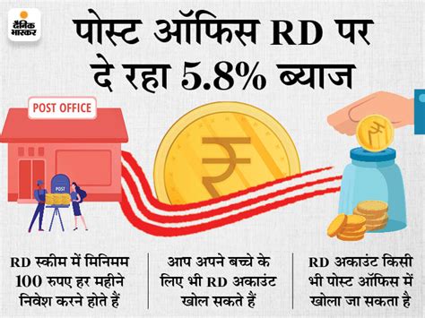 Post Office Recurring Deposit Scheme Recurring Deposit Scheme RD