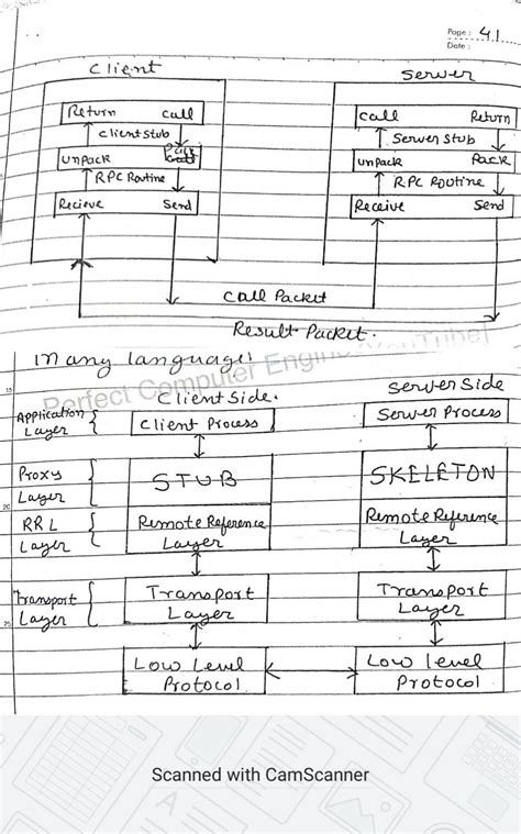 Differences Between Rpc And Rmi Computerscience