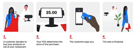 What Is A Point Of Sale System Lightspeed Pos