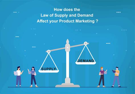 How Does The Law Of Supply And Demand Affect Your Product Marketing