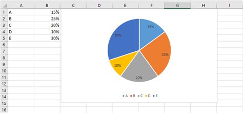 Excel ergebnisse und zielwerte in einem diagramm darstellen. Excel Diagramm erstellen - so schnell & einfach ...