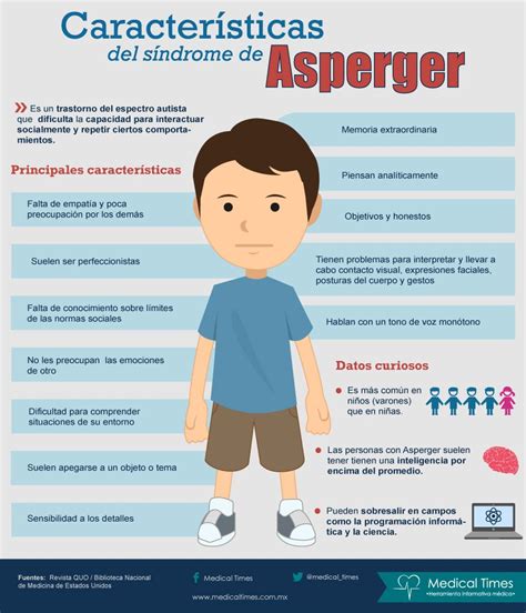 El síndrome de asperger no es muy conocido por la población en general, e incluso por el personal médico. Características del Síndrome de Asperger, Infografía de ...
