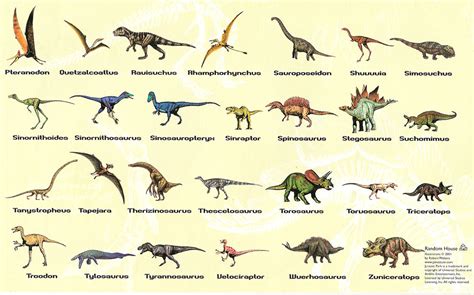 Dinosaurs And Friends • Jurassiraptor Jurassic Park Institute Dinosaurs