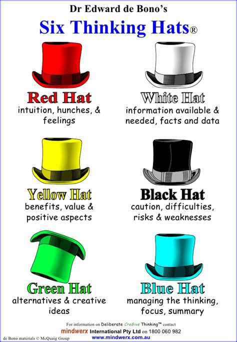 Creative thinking can involve new ideas, alternatives, new solutions, or inventions. Poster Six Hats Single