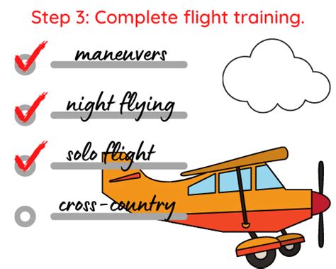 Private Pilot License Ppl How To Obtain Requirements And Tips