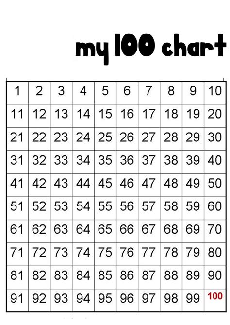 1 100 Number Chart Printable 100 Number Chart Number Chart