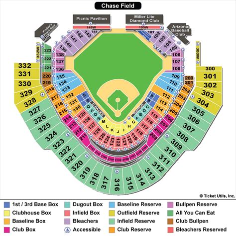 Mlb Ballpark Seating Charts Ballparks Of Baseball