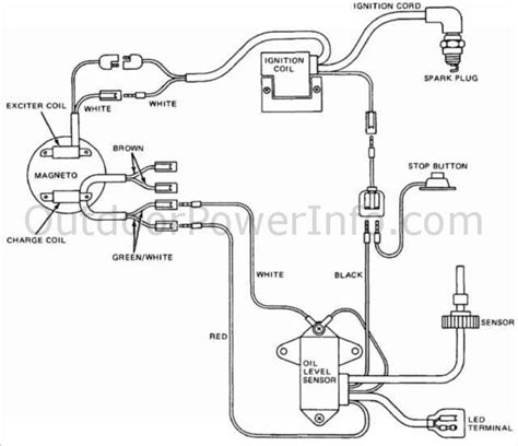 May need a cleaning before you use it. Wisconsin 4 Cylinder Engine Wiring Diagram - Wiring ...