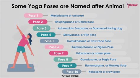 Ppt Top 10 Yoga Poses With Animal Names Powerpoint Presentation Free