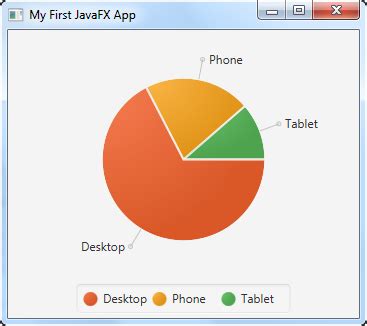 Javafx Pie Chart Animation Iphonexwallpaperipad Hot Sex Picture