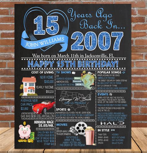 15th Birthday Poster Personalized 15th Birthday Sign 15th Etsy