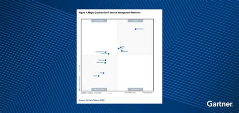 Gartner Magic Quadrant For Itsm Platforms Manageengine The Best Porn Website